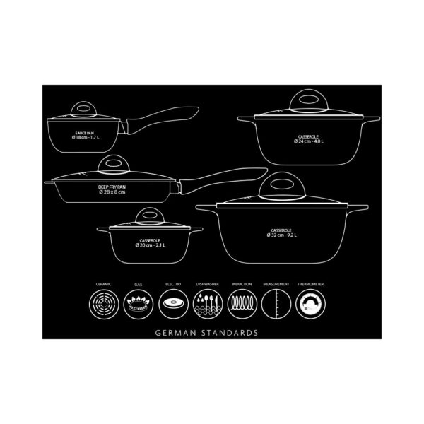 Ceramic Cookware Set - 5 Pcs